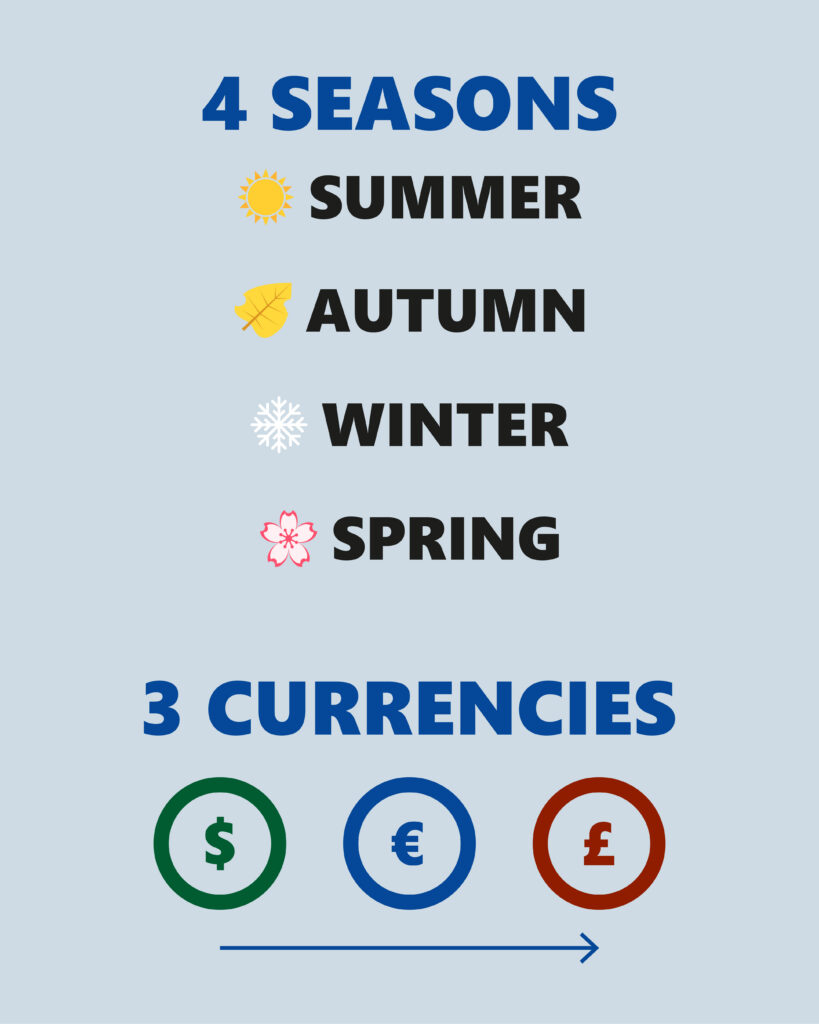Overview of Quattro Stagioni menu concept showing four seasonal versions with three currency options each (dollar, euro, pound)